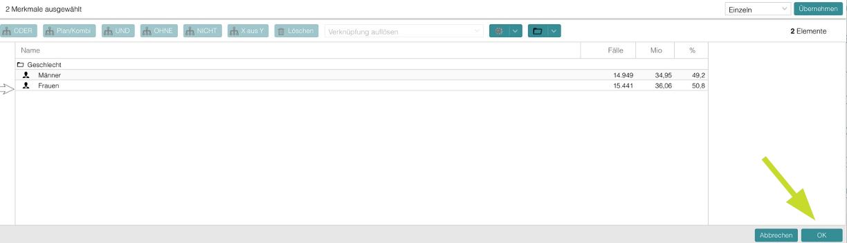 Ausgewählte Zielgruppen