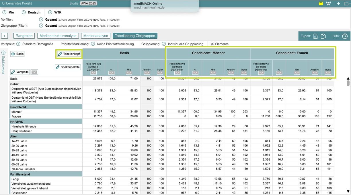 Tabellierung nach Zielgruppenauswahl