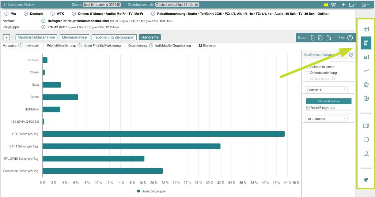 Darstellung als Balkengrafik