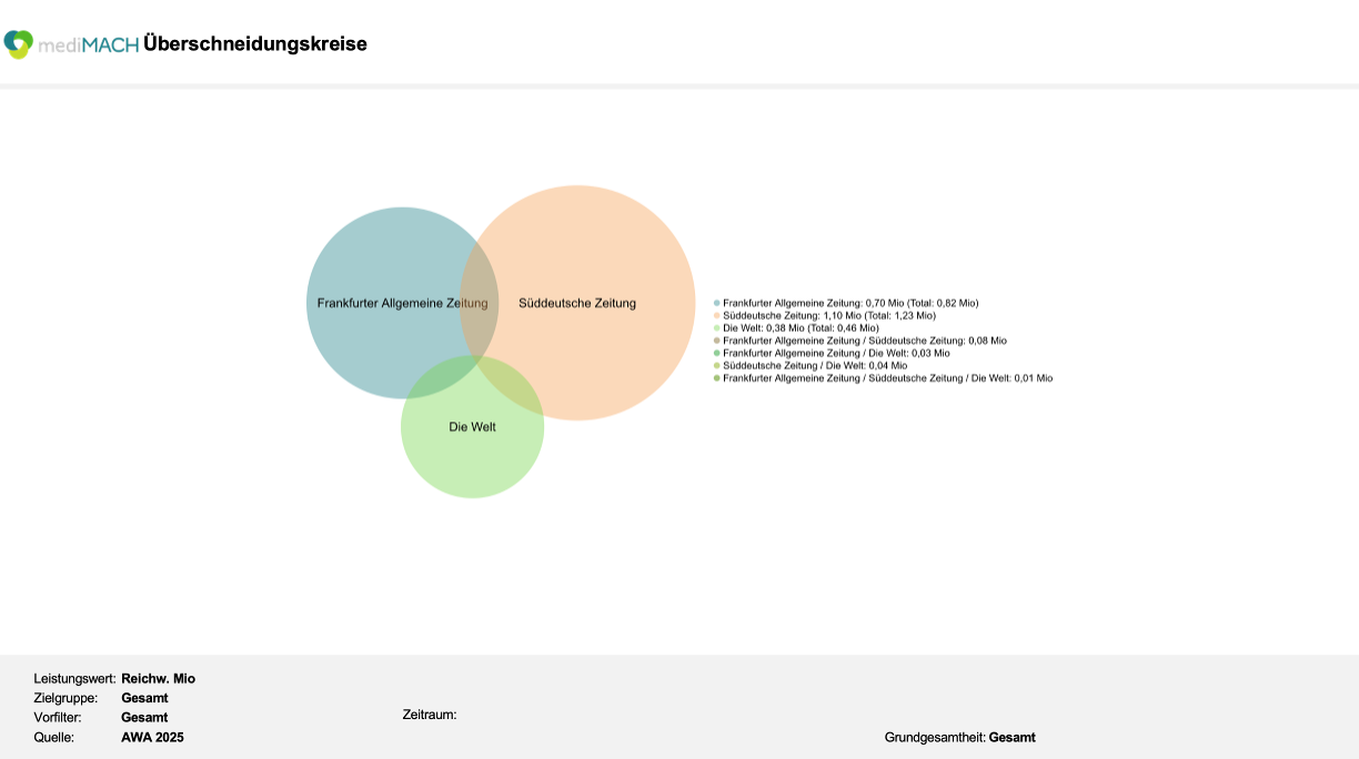 Ueberschneidung_Darstellung_in_Powerpint