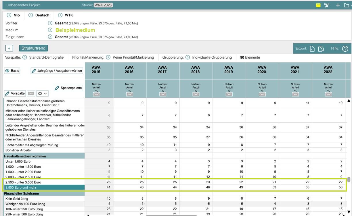 Strukturtrend Beispiel