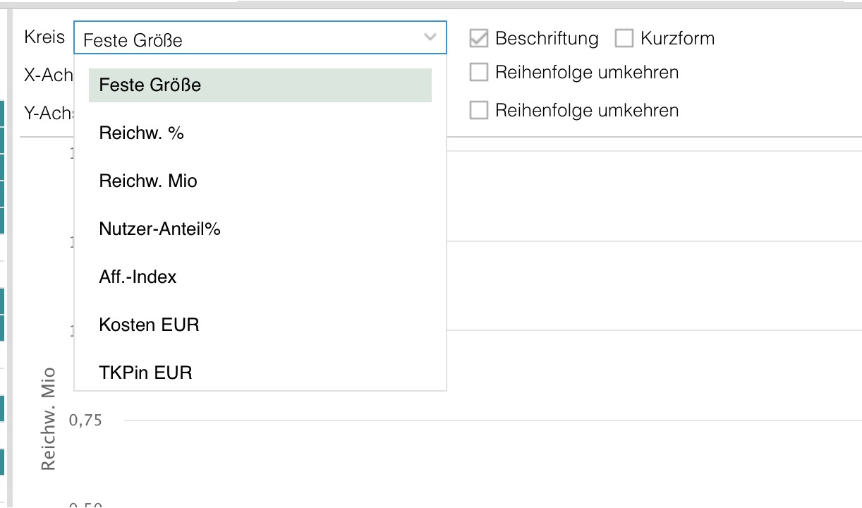 Bubble-Chart Dropdown-Menü
