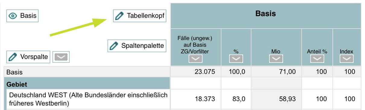 Auswählen von Merkmalen in die Spalten