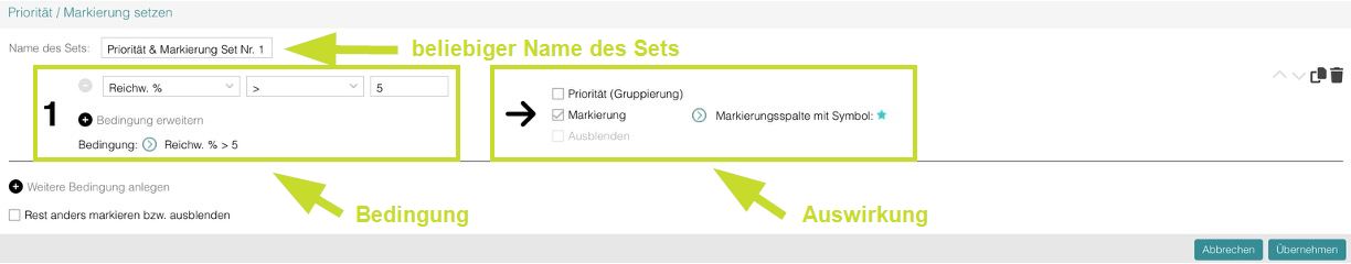 Bedingung-Auswirkung