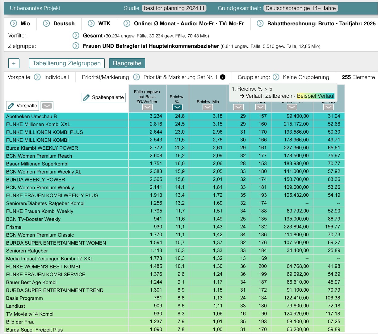 Farbverlauf Markierung Zellbereich