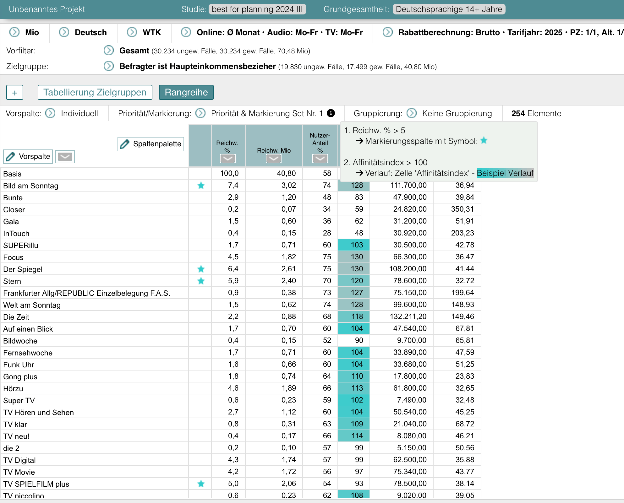 Priorität und Markierung