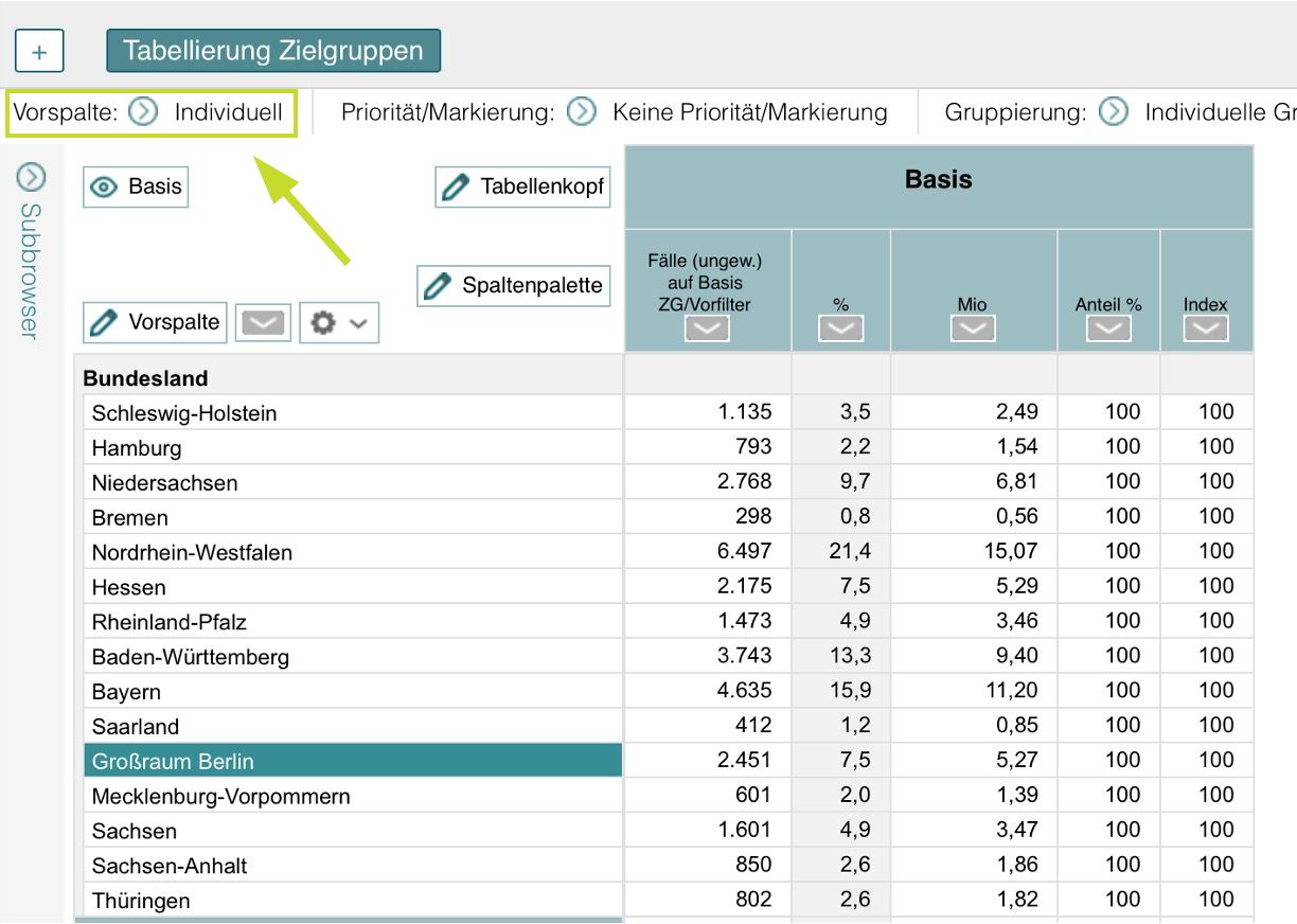 Tabellarische Ansicht anpassen – individuelle Vorspalte
