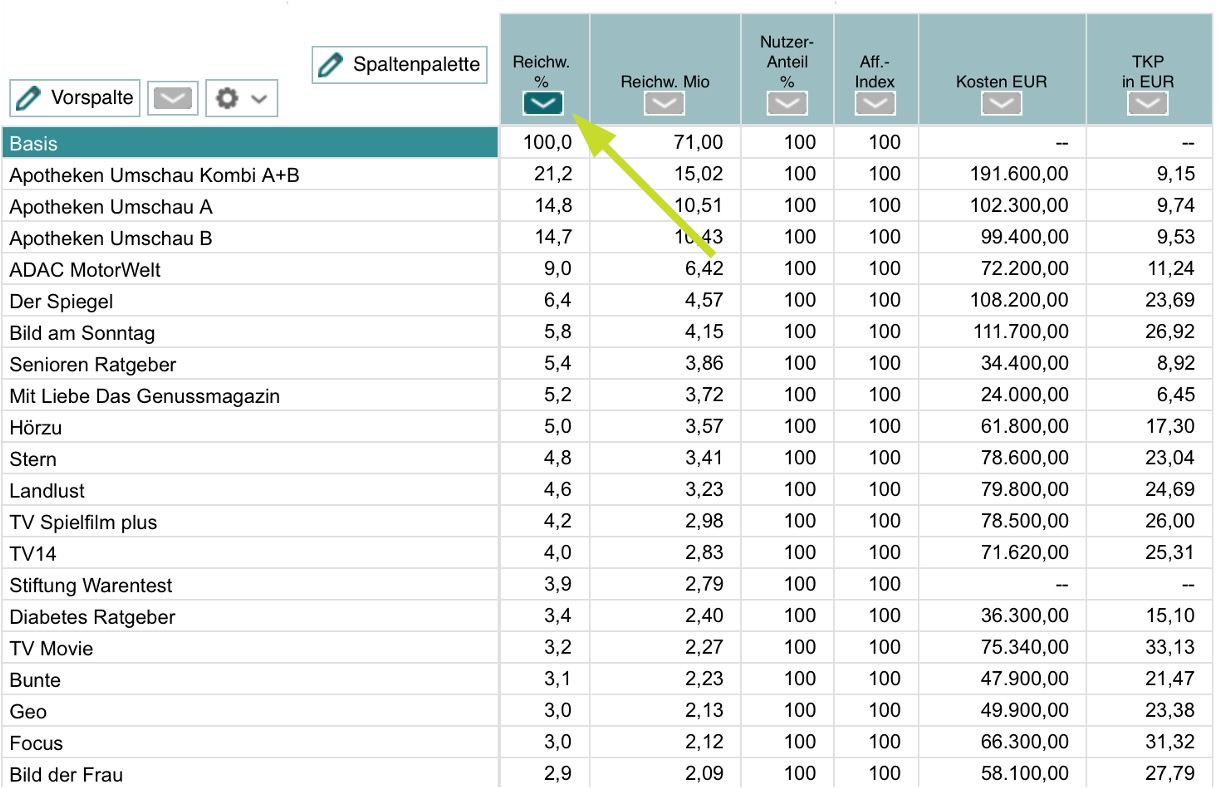 Tabellarische Ansicht anpassen – Sortieren