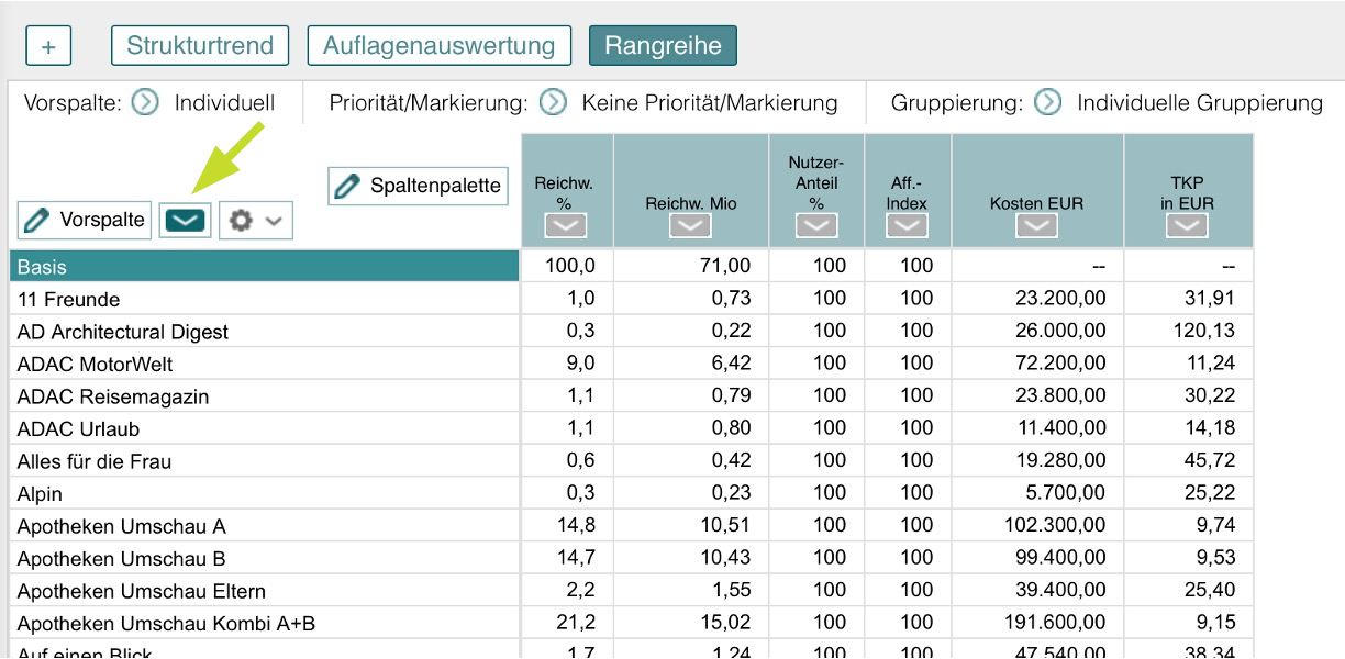 Tabellarische Ansicht anpassen – alphabetisches Sortieren