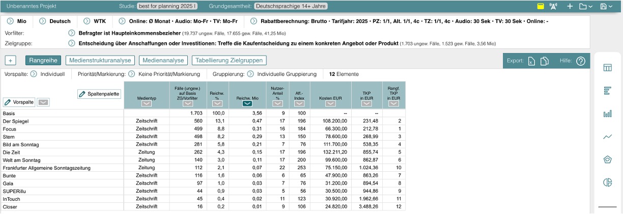 Abbildung Beispiel Rangreihe