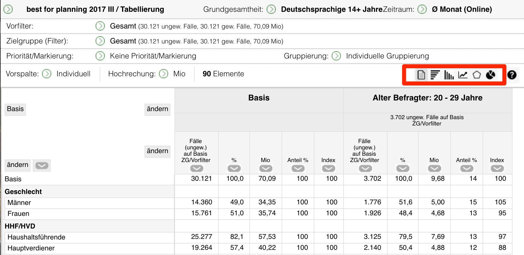 Darstellungsauswahl