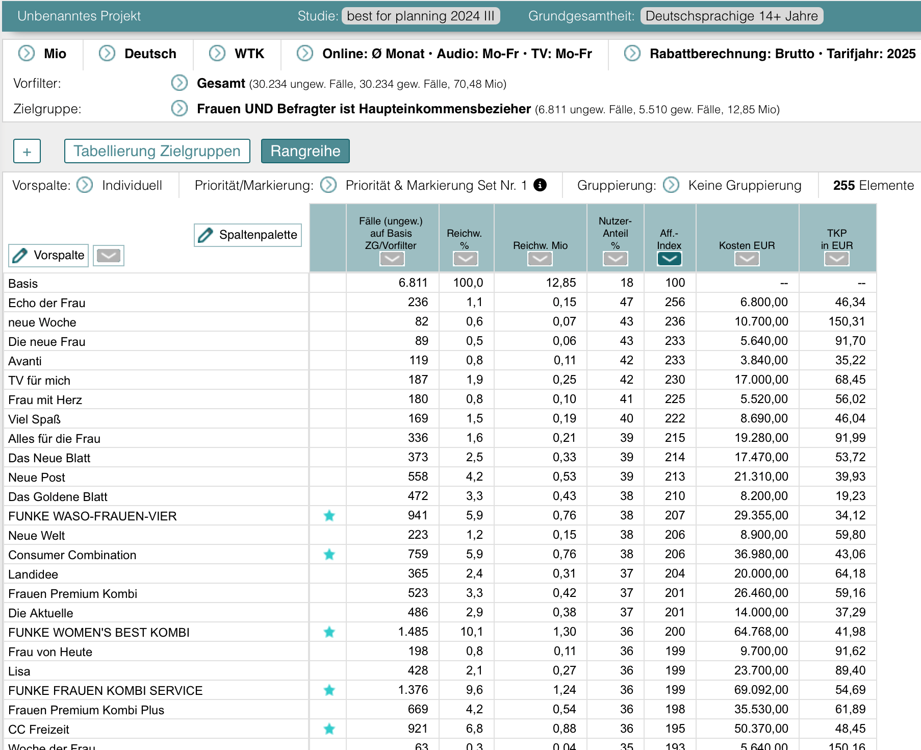 Markierungsspalte Rangreihe Beispiel