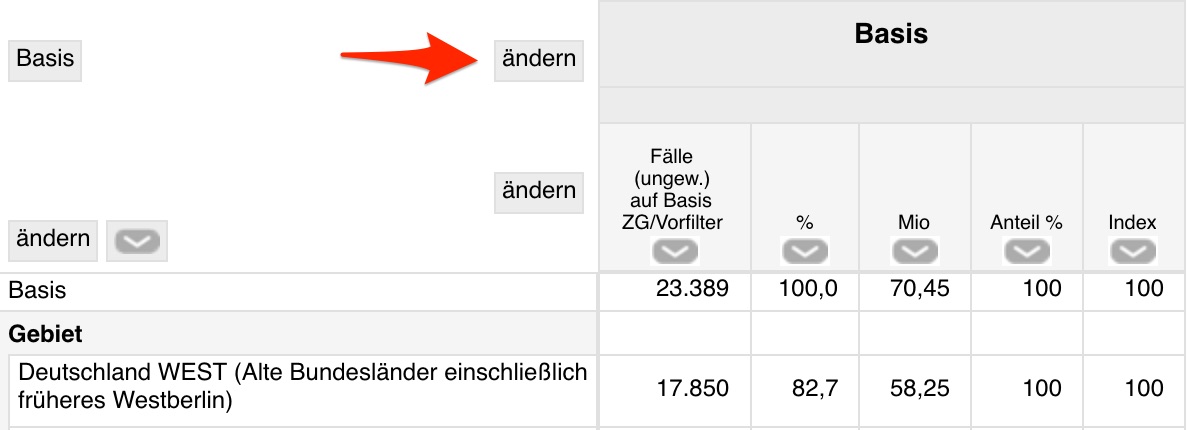 Auswählen von Merkmalen in die Spalten