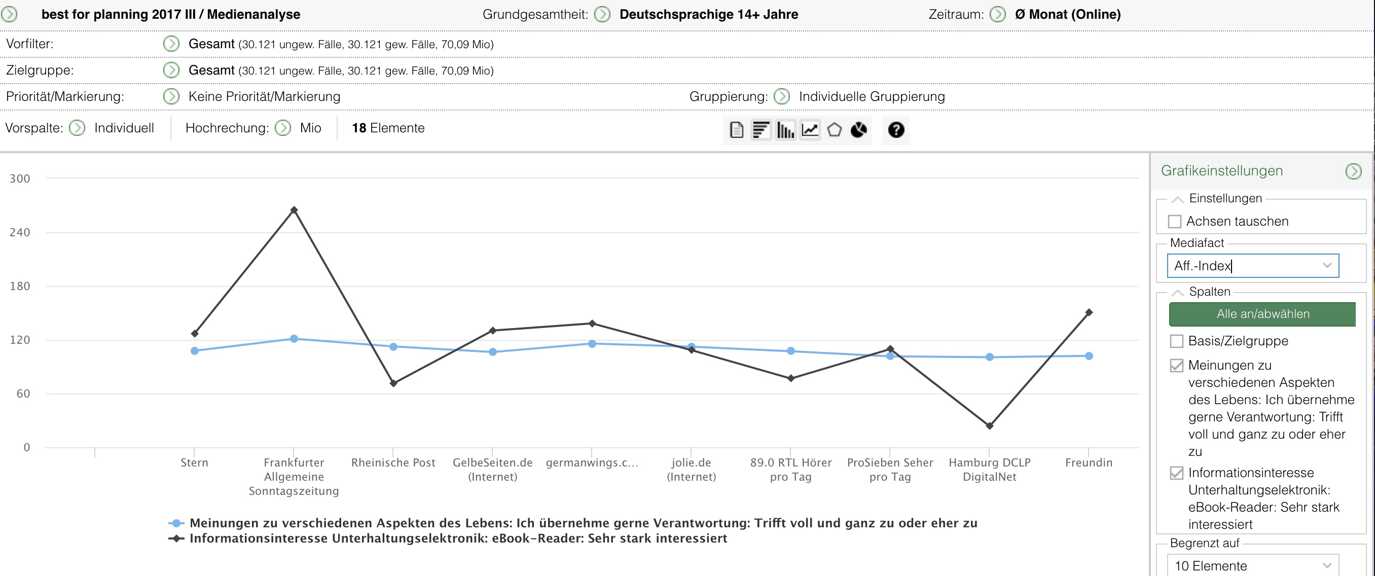 Grafische Darstellung: Medienanalyse als Liniendiagramm