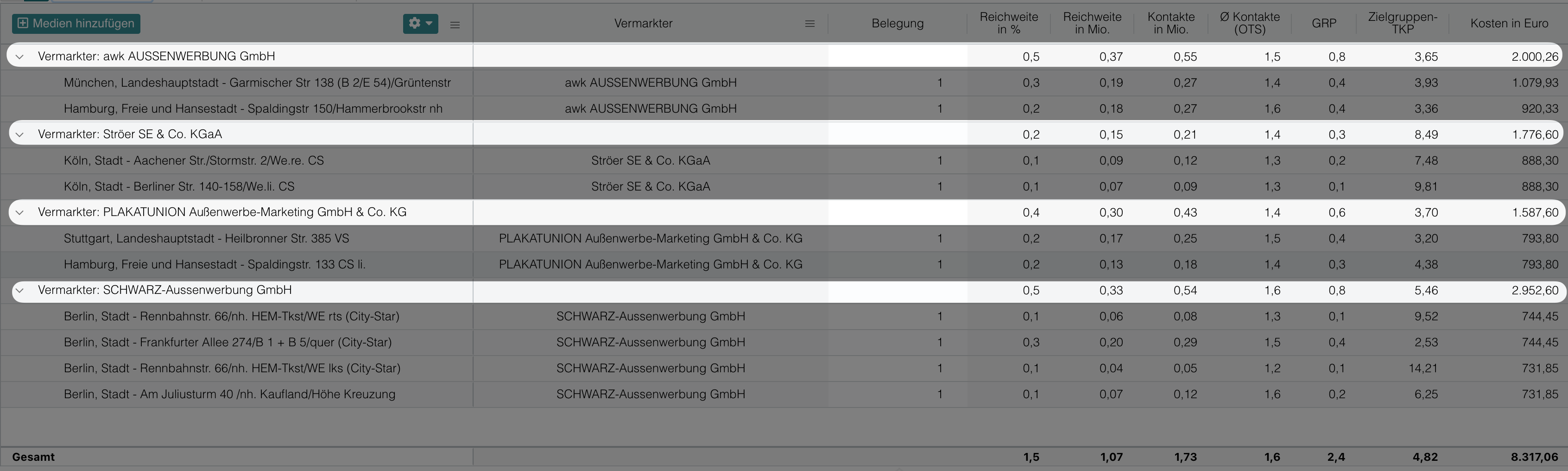 Gruppierung nach Vermarkter