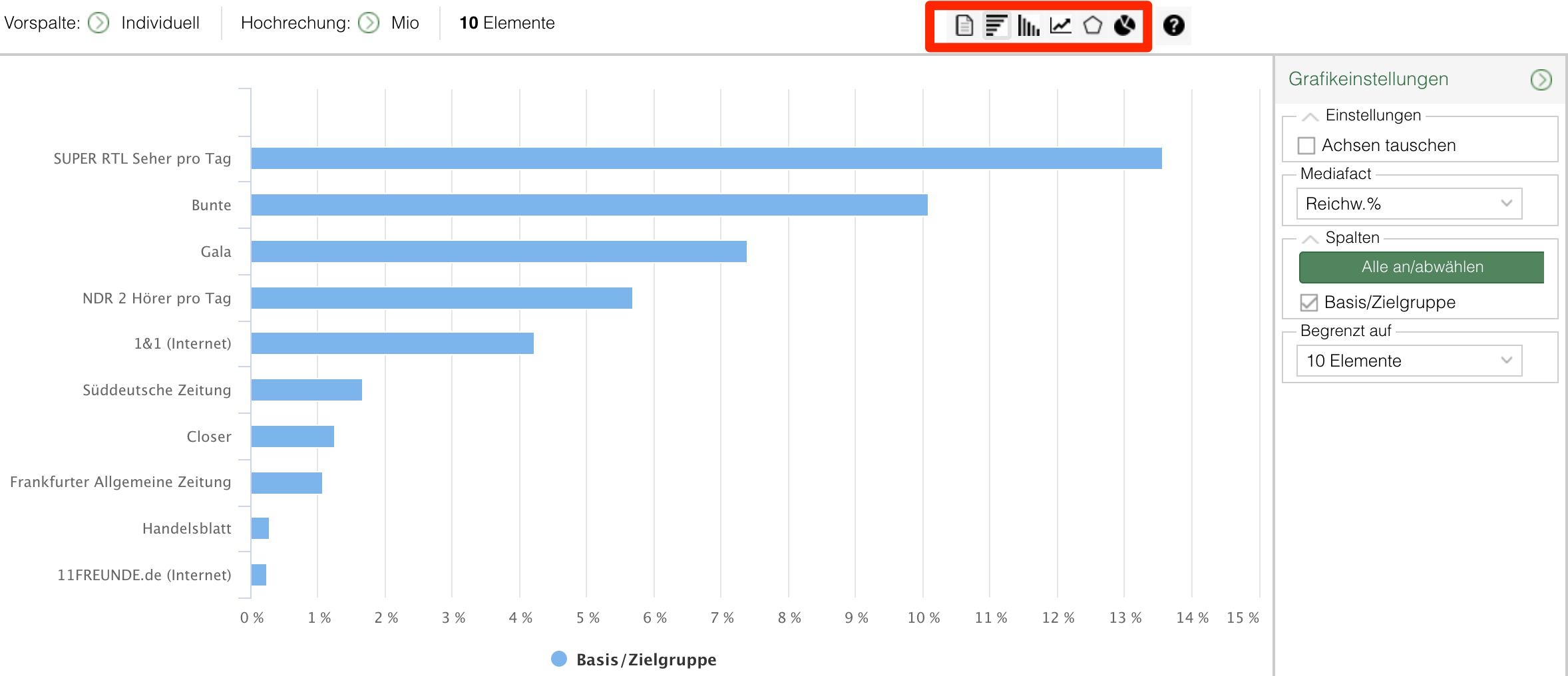 Rangreihe: Darstellung als Balkengrafik