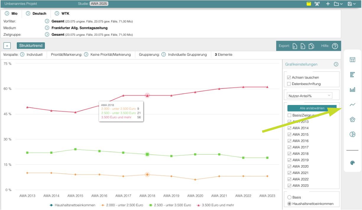 Strukturtrends als Liniengrafik