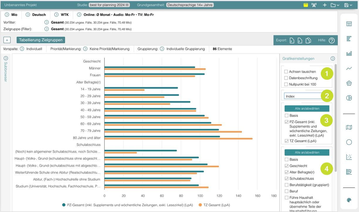Chart mit Einstellungsmöglichkeiten