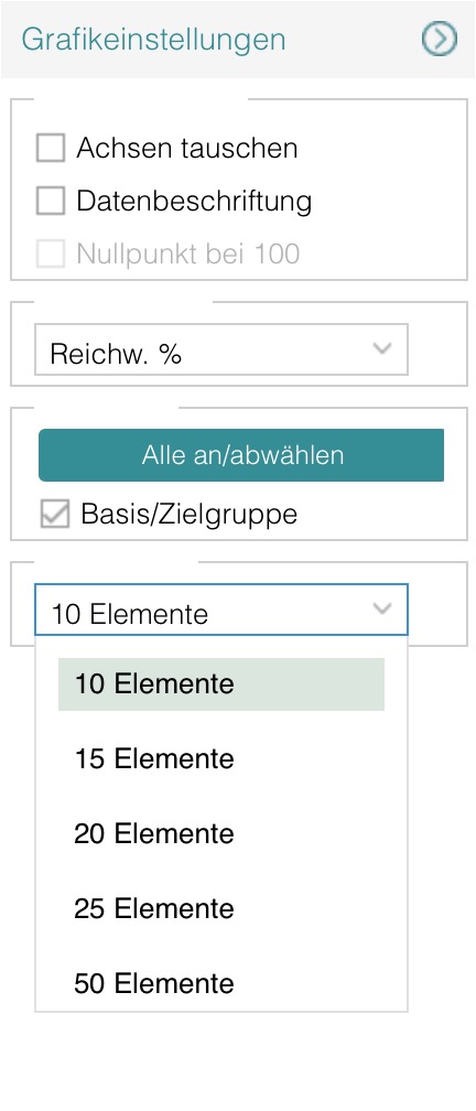 Beispiel Grafikeinstellungen ohne Gruppierung