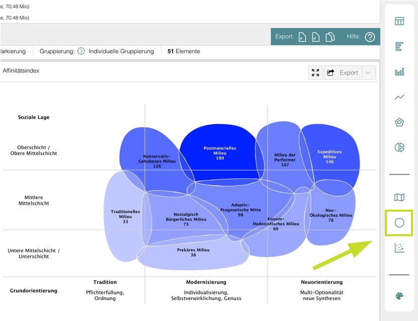 Mit dem Kreis wählen Sie die Sinus-Grafik aus