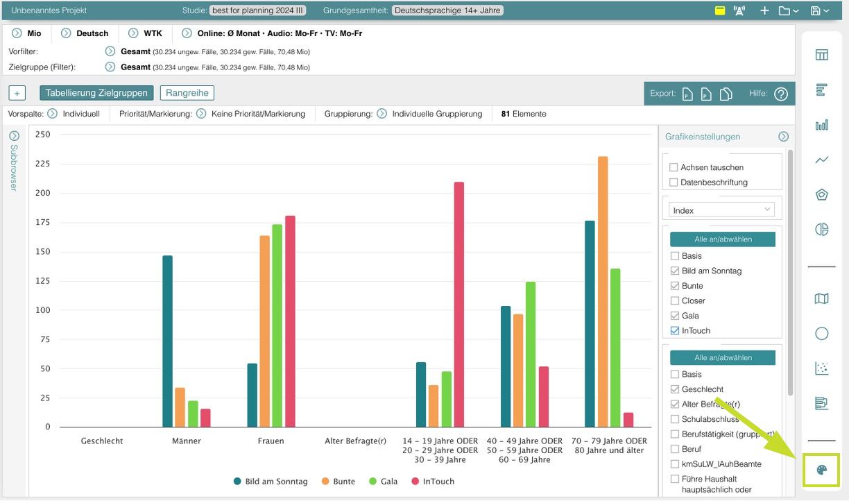 Balkendiagramm vierfarbig
