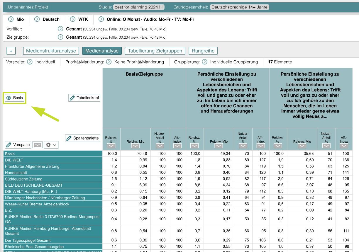 Beispiel Medienanalyse: