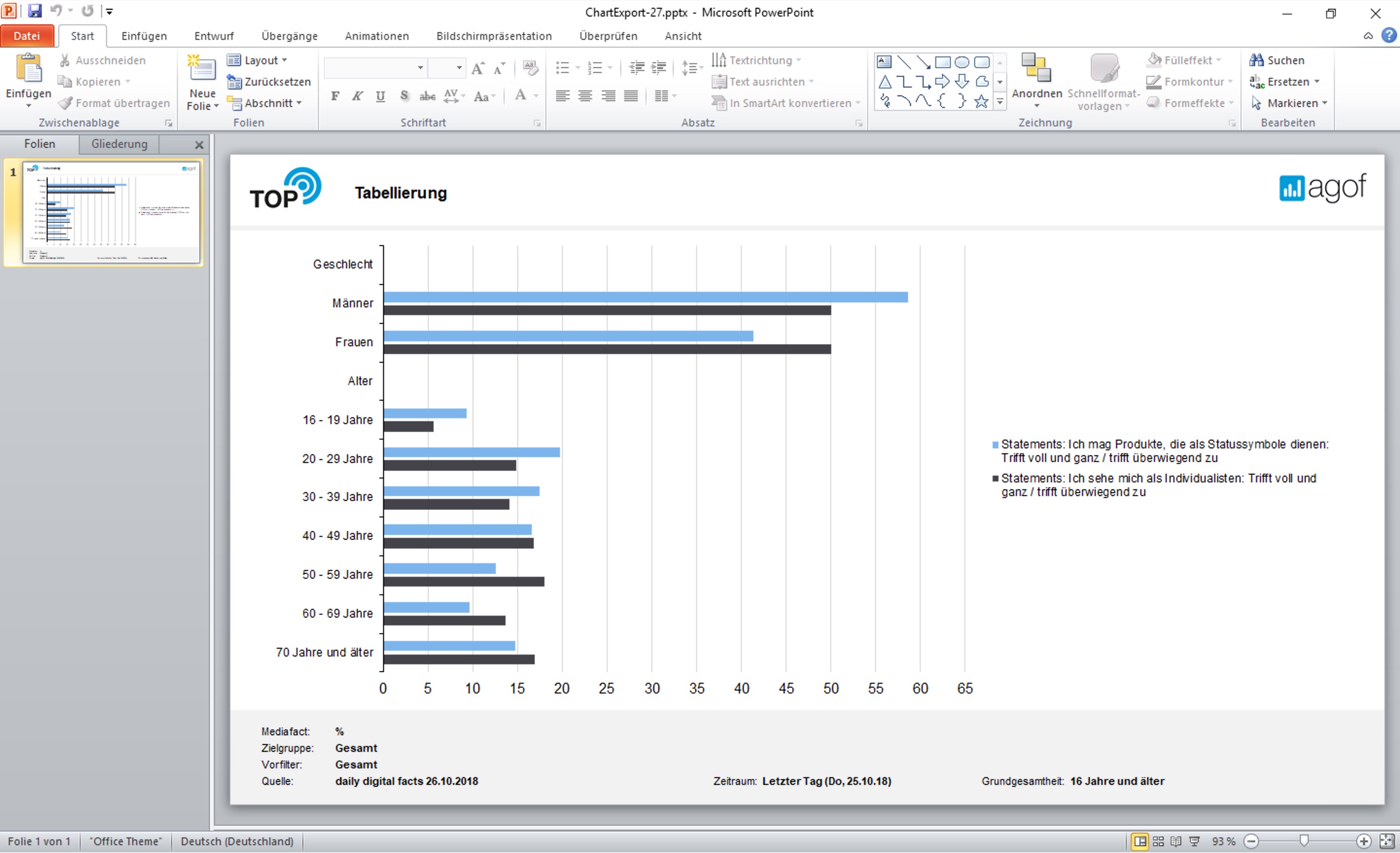 9 4 3 Export Der Grafik